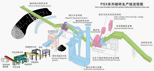 廢鐵破碎機(jī)