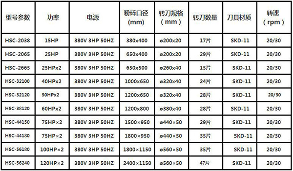 易拉罐撕碎機(jī)